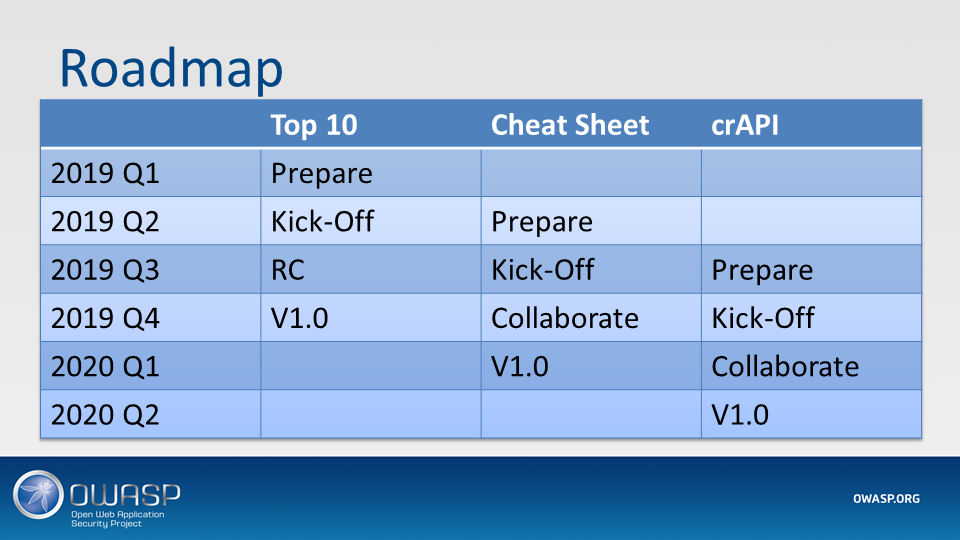 Roadmap