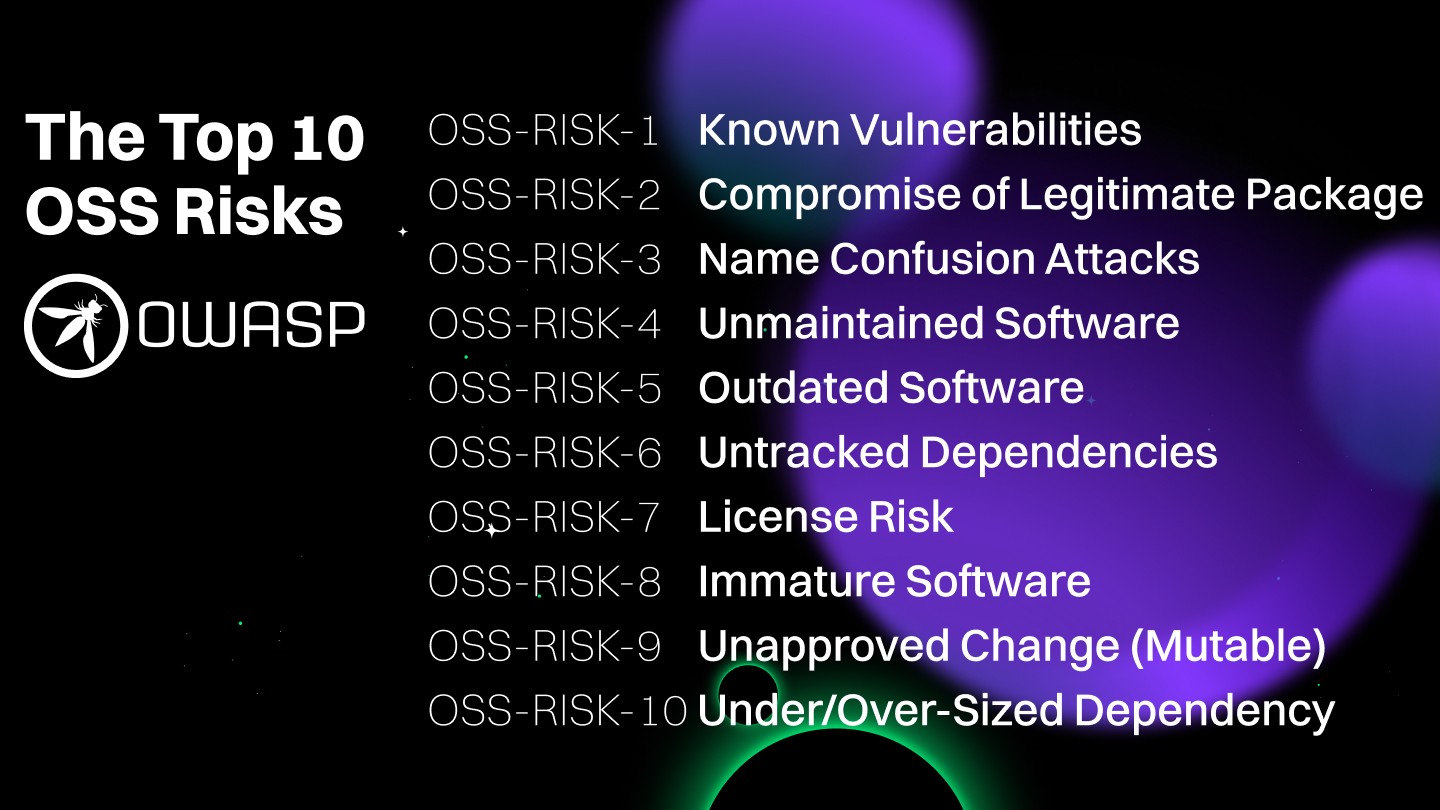 top 10 oss risks