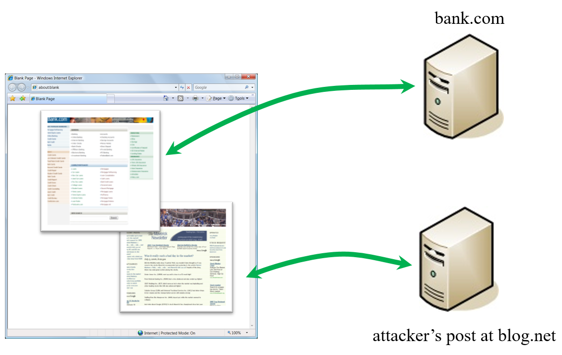 How Does CSRF Work